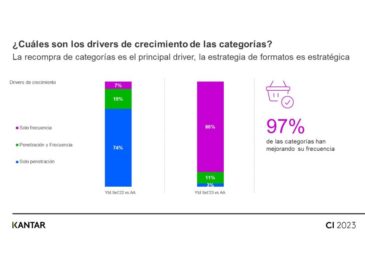 categorías compradas en el hogar