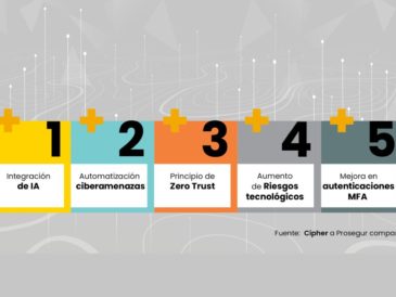 CIPHER IDENTIFICA LAS TENDENCIAS DE CIBERSEGURIDAD