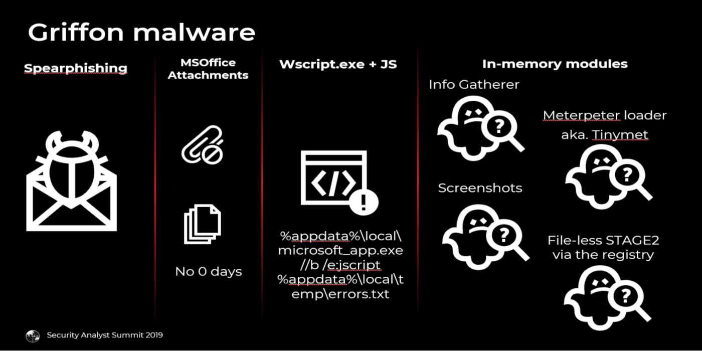 grupo de hackers Fin7 ataca