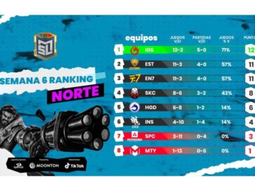 anuncia los Playoffs de las regiones norte y sur