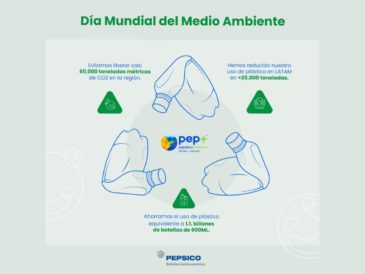 PEPSICO TRANSFORMA SUS ENVASES