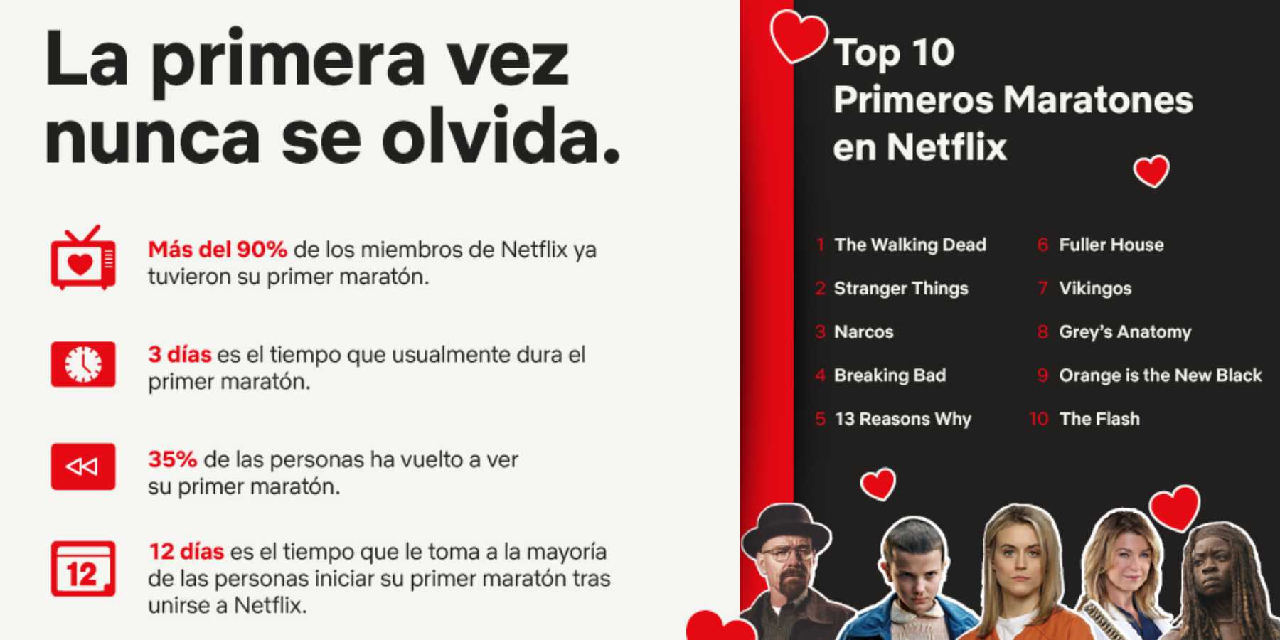 ¿Sabes con qué series maratonearon los peruanos por primera vez? Netflix tiene la respuesta